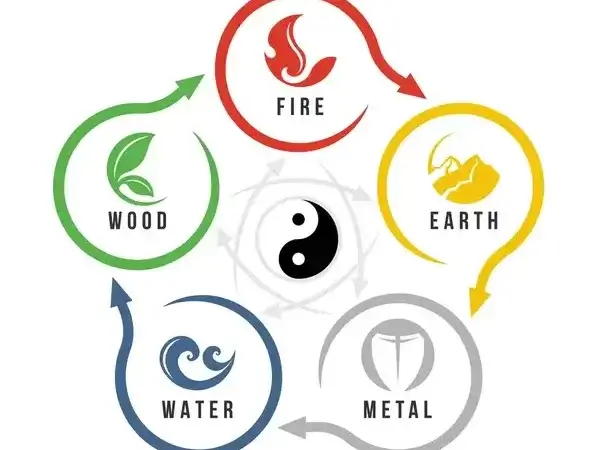 pět elementů